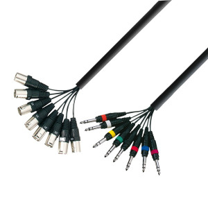 Multi core cable