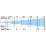 BTI-TrussLite Briteq Truss Uplighter