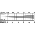 BT-Coloray 120R Briteq Outdoor Spot 120W RGBW