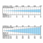 BTI-Blizzard Wash1 Briteq Moving Wash IP65