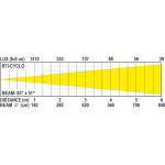 BTI-Cyclo Briteq LED Cyclorama