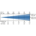 BTI-THEATRE 6C20 Briteq LED Fresnel Spot