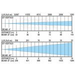 BT-Vertigo Briteq Moving Wash 7x 60W RGBL BT-Vertigo Briteq Moving Wash 7x 60W RGBL