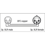 FL0175 DAP XLR Microfoonkabel (75cm)