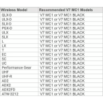 V7 MC1 Black sE Electronics Capsule for Shure Handheld