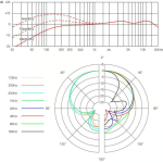 V7 MC2 sE Electronics Capsule for Sennheiser Handheld