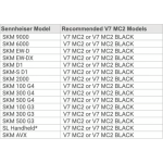 V7 MC2 sE Electronics Capsule for Sennheiser Handheld