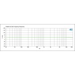 ICE CUBE IC-1 RADIAL Balanced XLR Line Isolator