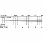 BEAMSPOT1-TRIAC WW BRITEQ Led Pinspot