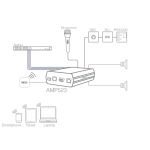 AMP523MK2 AUDAC WEB-BASED MINI STEREO VERSTERKER