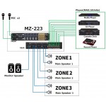 MZ-223 TASCAM 3-ZONE INSTALLATIEMIXER 2U / 19"