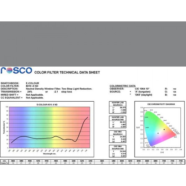 E-COLOUR #210 NEUTRAL DENSITY ROSCO