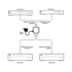 Digital Coax to Optical Converter CYP