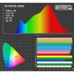 BT-THEATRE 100MZ BRITEQ 100W LED FRESNEL